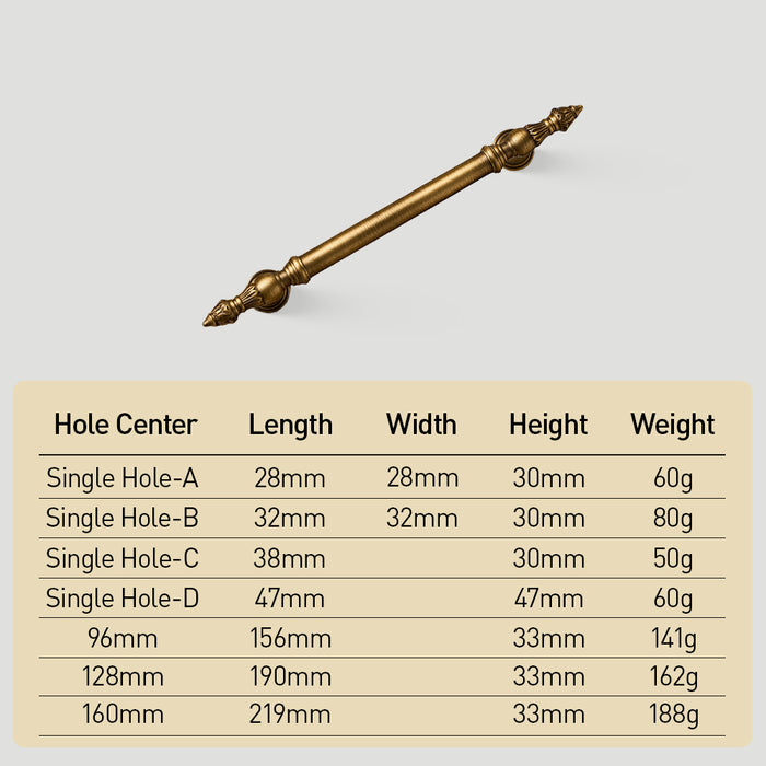 Modern Antique Bronze Brass Cabinet Pulls and Handles